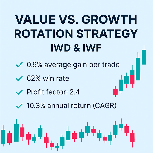 Value vs. Growth Rotation Strategy – IWD & IWF (#77)