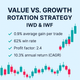 Value vs. Growth Rotation Strategy – IWD & IWF (#77)