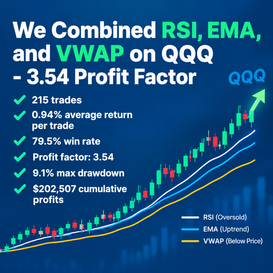 We Combined RSI, EMA, and VWAP on QQQ - 3.54 Profit Factor
