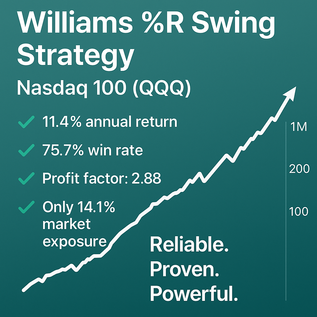 Williams %R Swing Trading Strategy – Nasdaq 100 (QQQ) (#3)