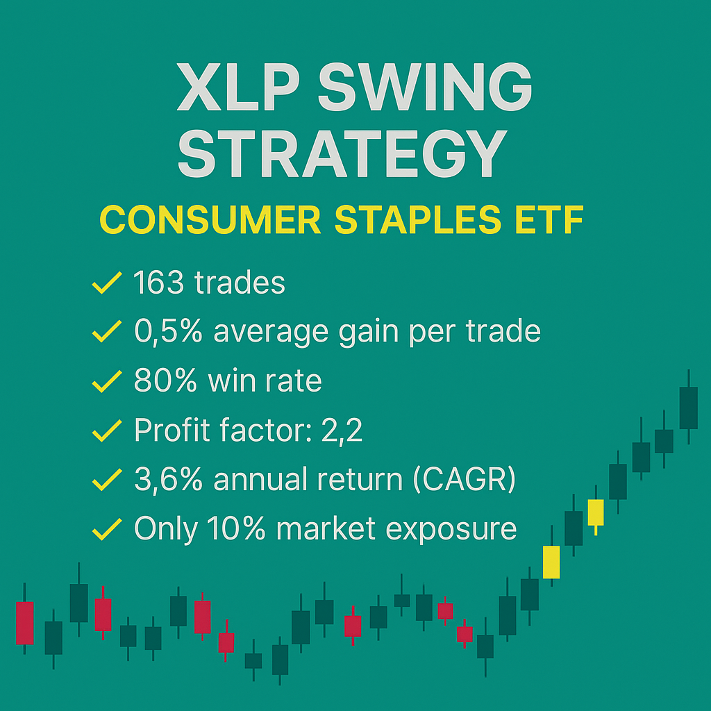 XLP Swing Trading Strategy – Consumer Staples ETF (#8)
