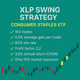 XLP Swing Trading Strategy – Consumer Staples ETF (#8)