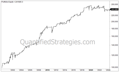 XLP Swing Trading Strategy – Consumer Staples ETF (#8)