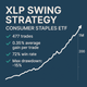 XLP Swing Trading Strategy – Consumer Staples ETF (#7)